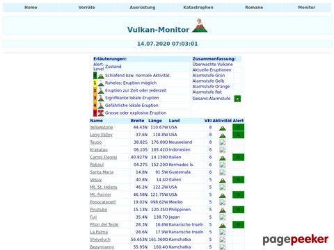 Vulkan-Monitor - täglich aktualisiert