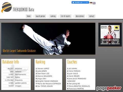 Taekwondo Data - Competition Database